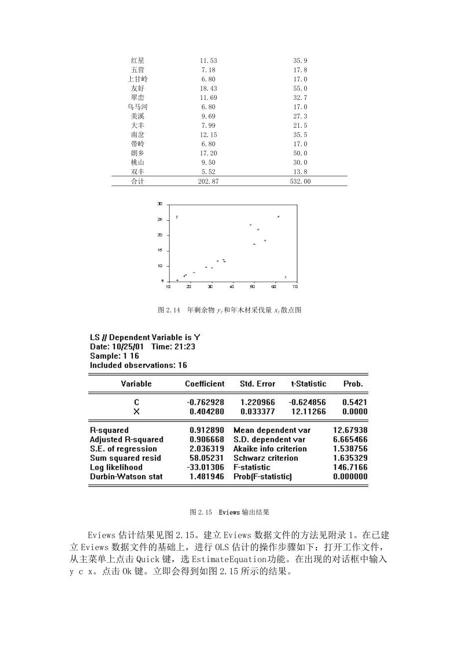 [工学]一元回归模型案例12.doc_第3页