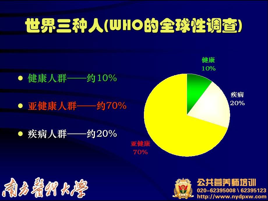 健康管理师(糖尿病)精选文档.ppt_第1页