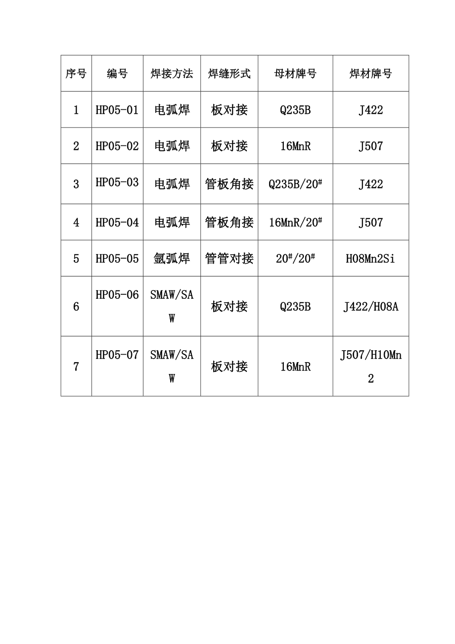 n焊接工艺评定无损检测及试样试验报告资料02.doc_第3页