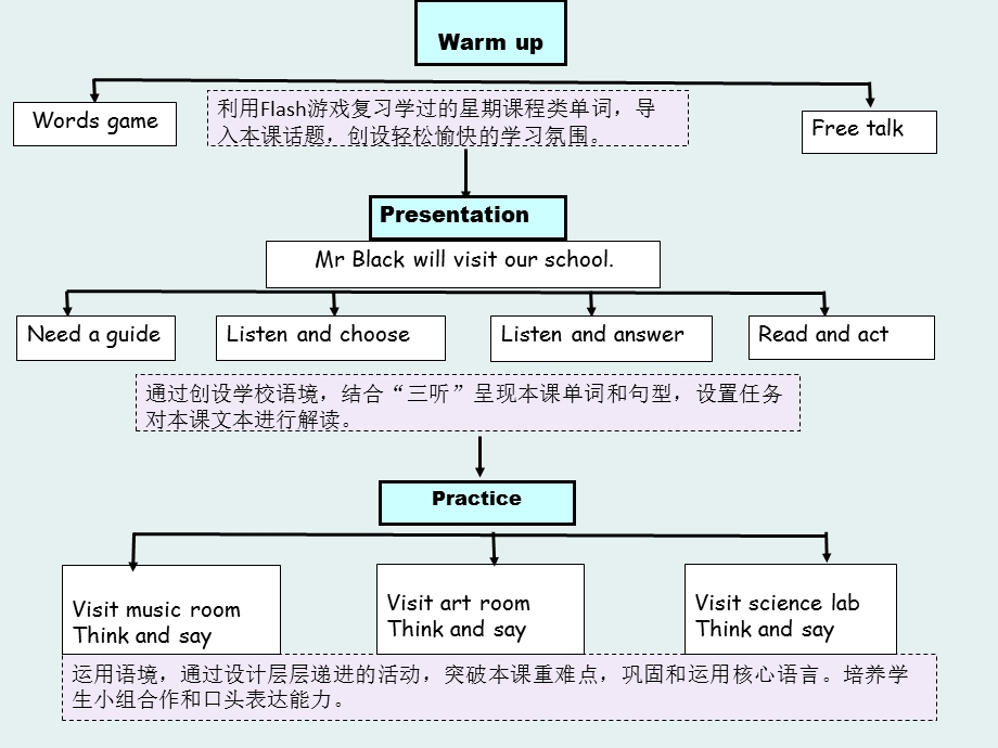 Lesson21课件.ppt_第2页