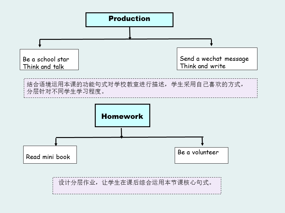 Lesson21课件.ppt_第3页