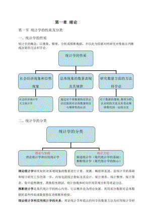 国民经济统计概论重点内容.doc