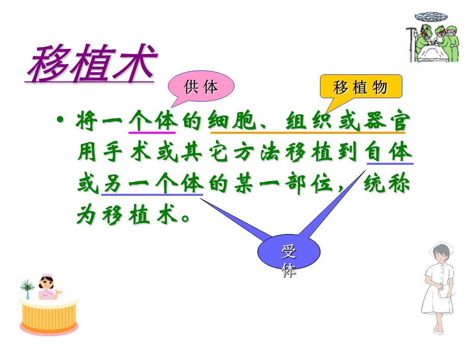 十三章器官移植病人的护理文档资料.ppt_第2页