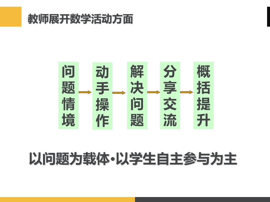 “数学活动”课例点评.ppt_第2页