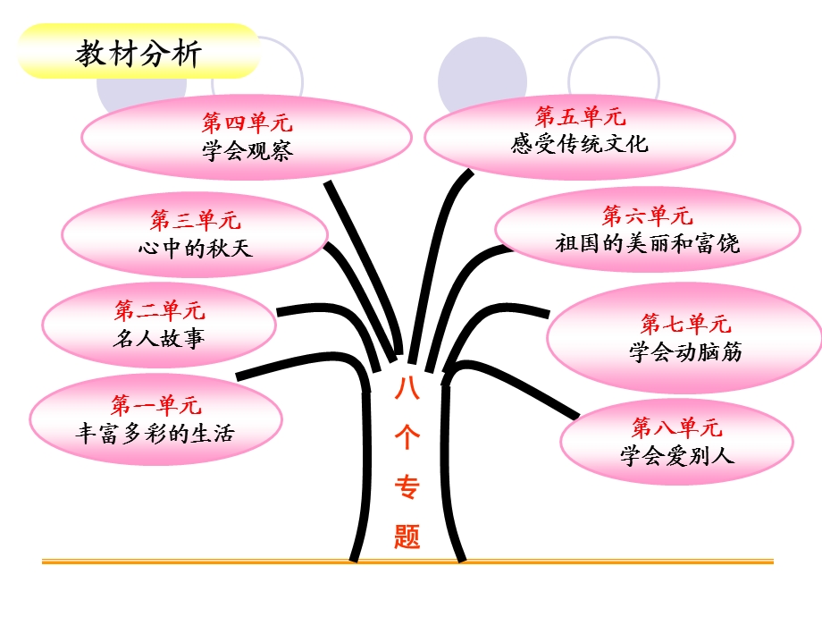 风筝说课[精选文档].ppt_第3页