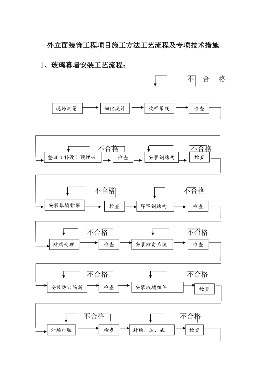 外立面装饰工程项目施工方法工艺流程及专项技术措施.doc_第1页