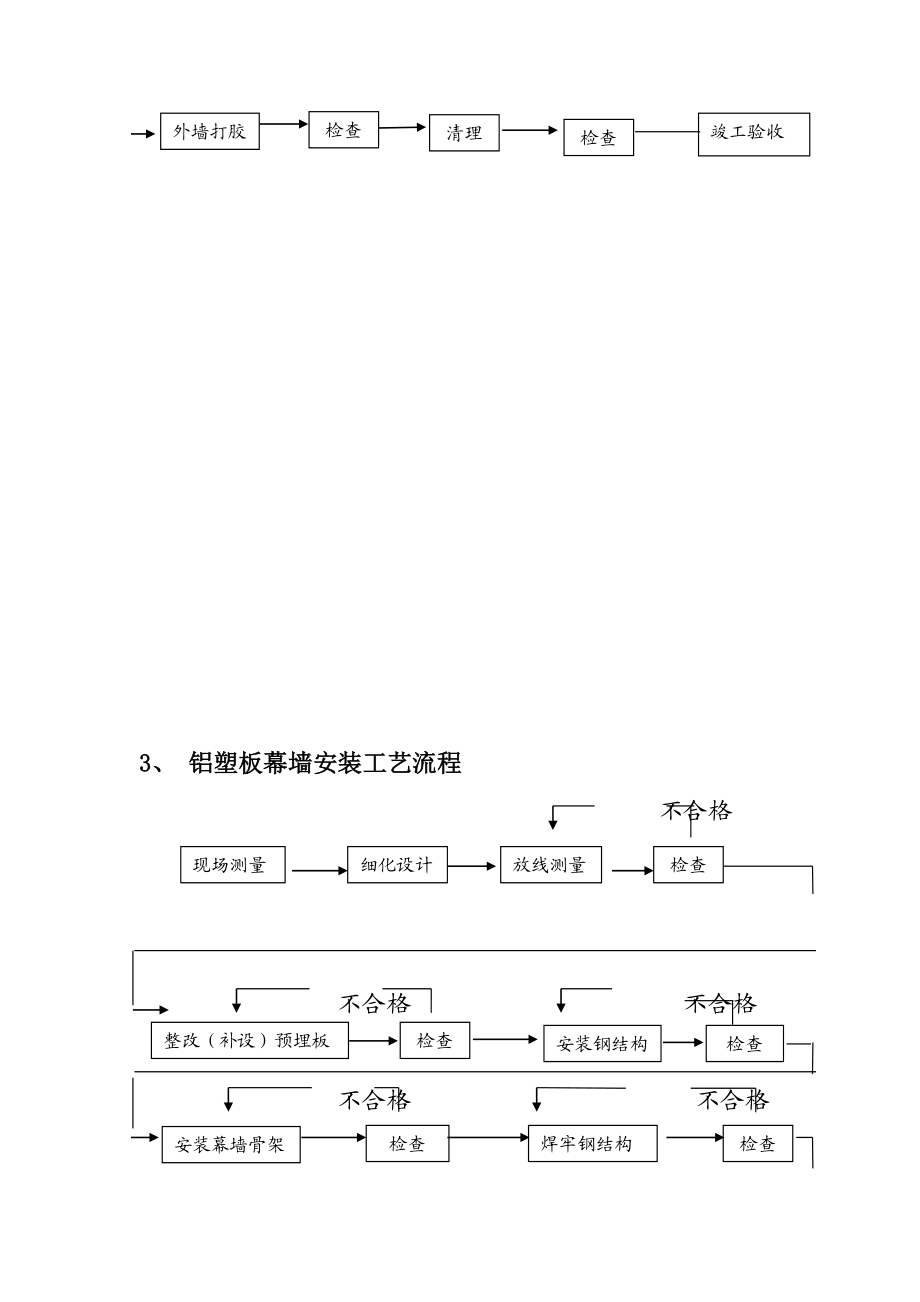 外立面装饰工程项目施工方法工艺流程及专项技术措施.doc_第3页