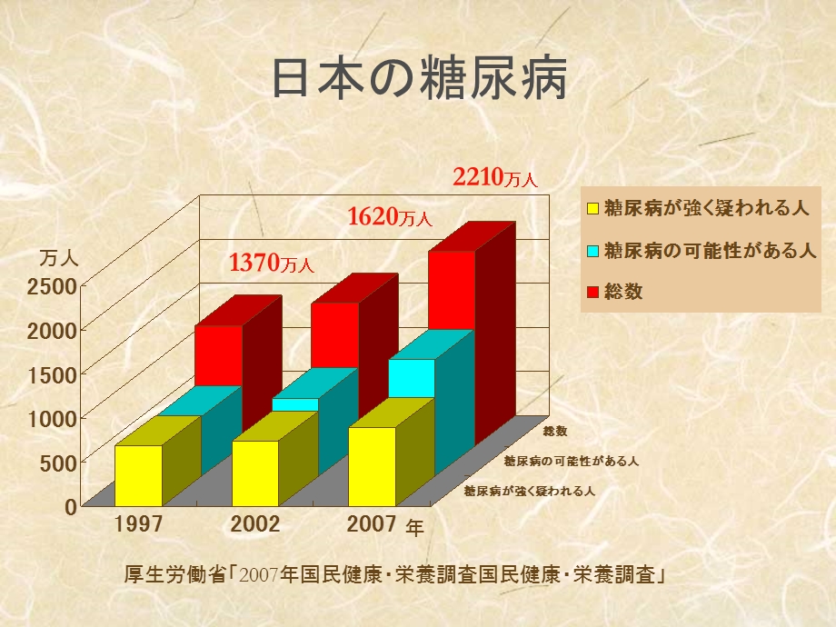 創傷ケアセンターについて创伤护理中心文档资料.ppt_第3页