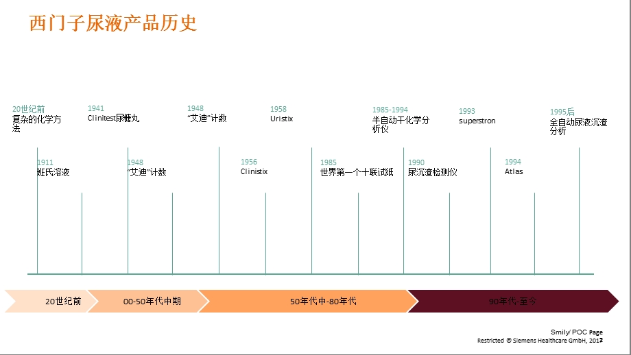 尿液自动化流水线.pptx_第2页