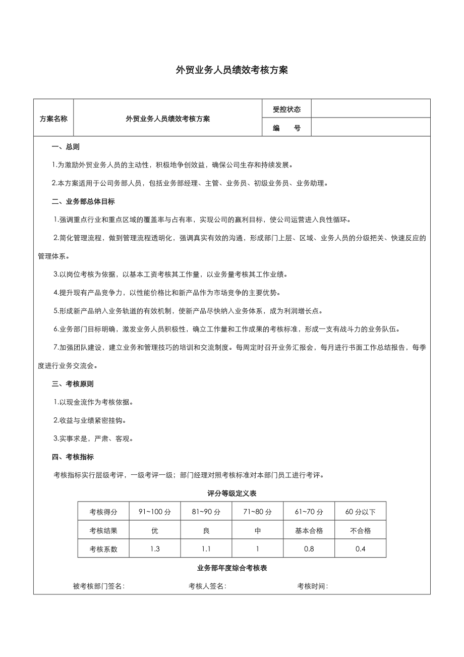 外贸业务人员绩效考核方案总结.doc_第1页