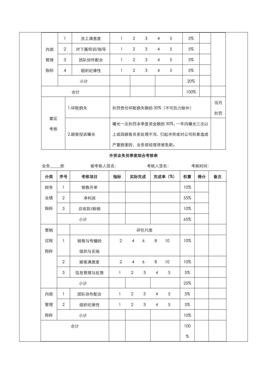 外贸业务人员绩效考核方案总结.doc_第3页