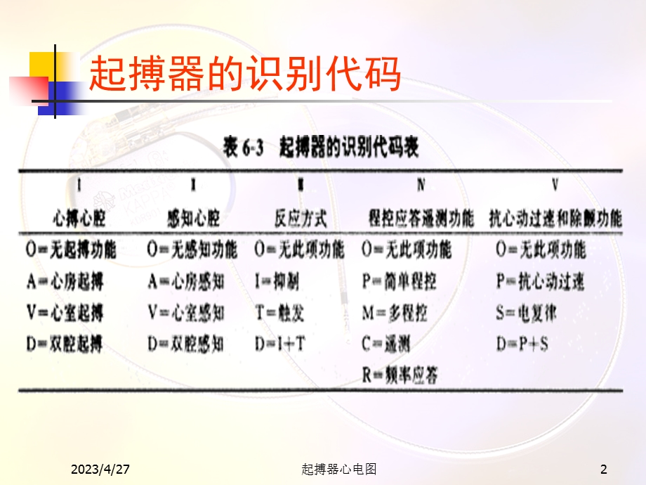 起搏器心电图南昌大学第二附属医院文档资料.ppt_第2页