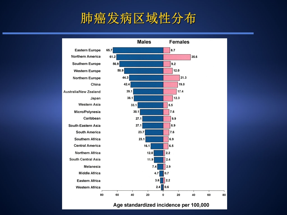 晚期非小细胞肺癌的一线治疗文档资料.ppt_第2页