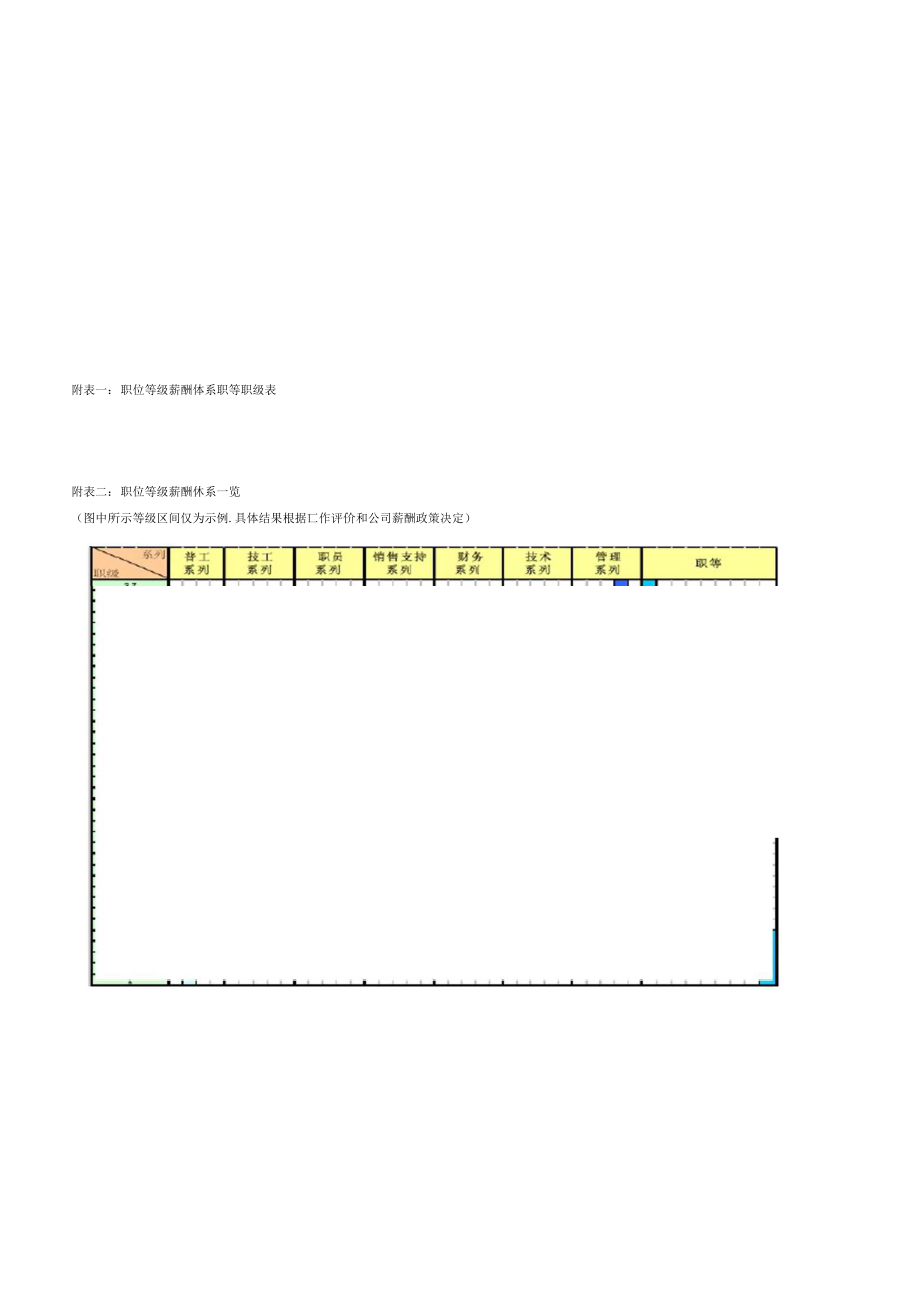 员工薪资定级与等级薪酬制度.docx_第3页