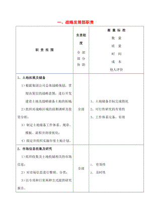 地产集团各部门职责.doc