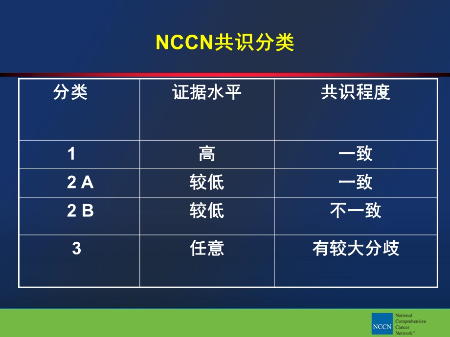 乳腺癌临床实践指南中国版介绍精选文档.ppt_第3页