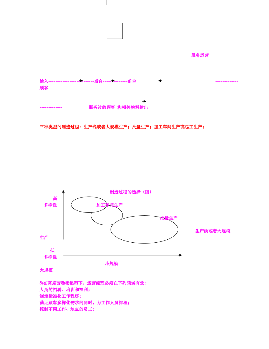 商务运营管理关键词与专业术语.doc_第3页