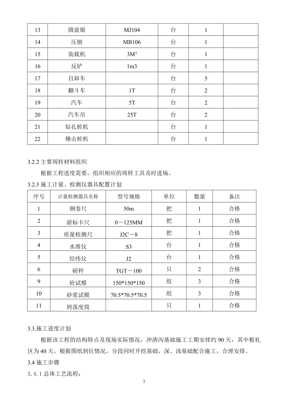 [建筑]粗轧区设备基础施工方案1.doc_第3页