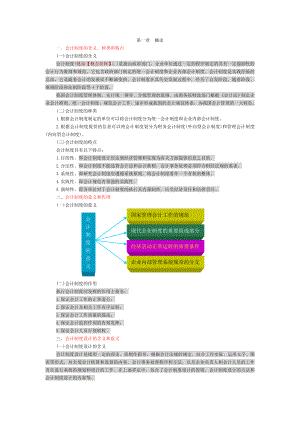 [所有分类]会计制度的含义.doc