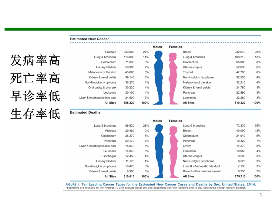 食管癌放化疗面临的挑战和对策文档资料.ppt_第1页