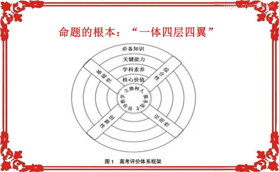 .10河北省邯郸市高三语文高考培训课件(共163张PPT)_第1页