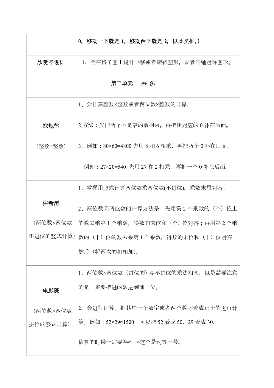 北师大版三年级数学下册知识要点和概念.docx_第3页