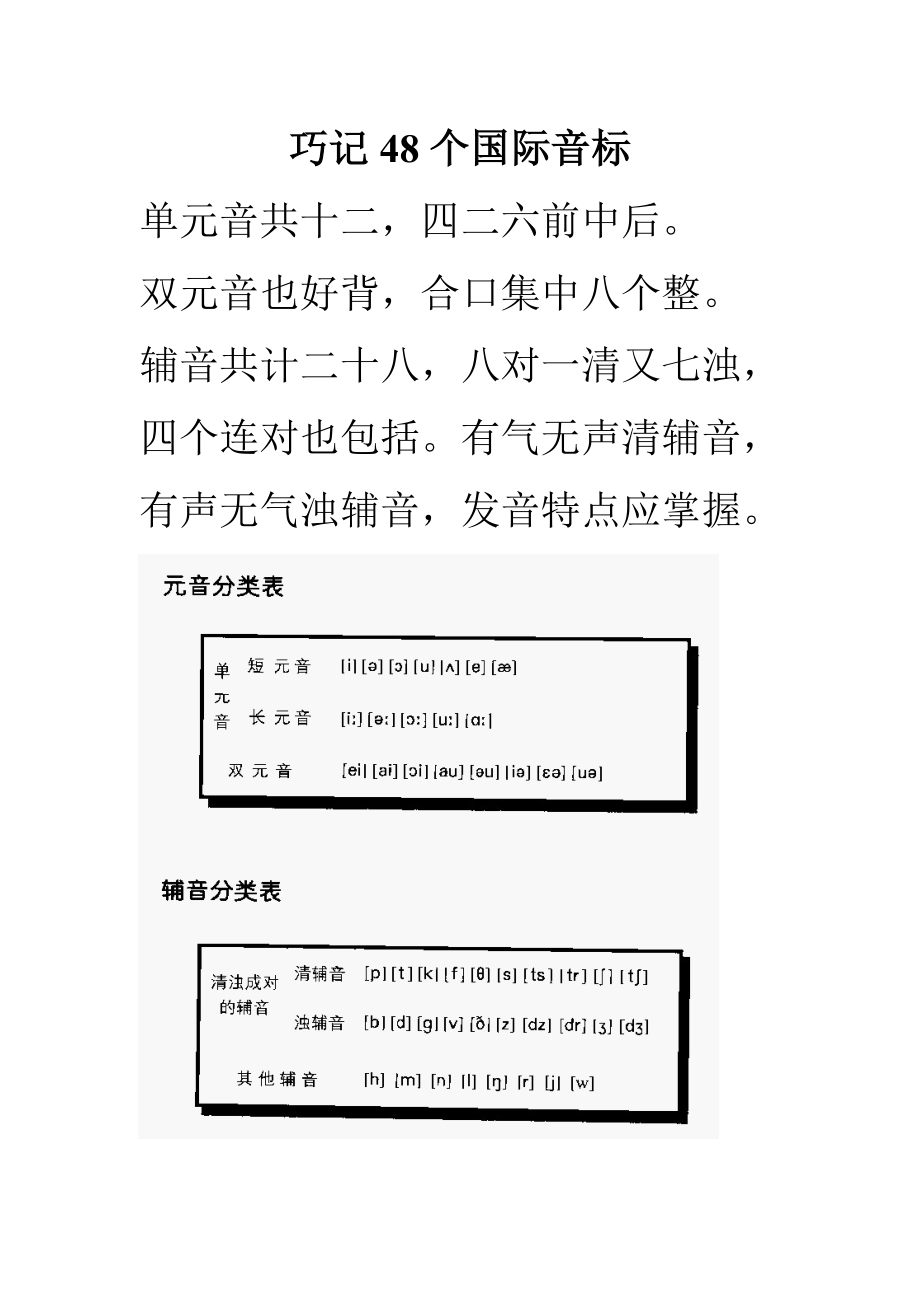 巧记48个国际音标.doc_第1页