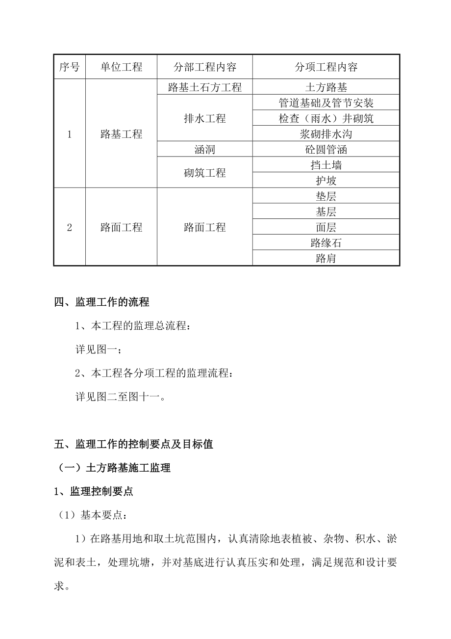 四级公路工程监理实施细则.doc_第2页