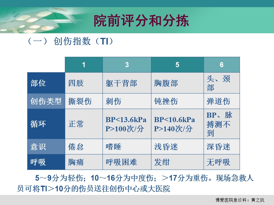 创伤的院前急救文档资料.ppt_第2页