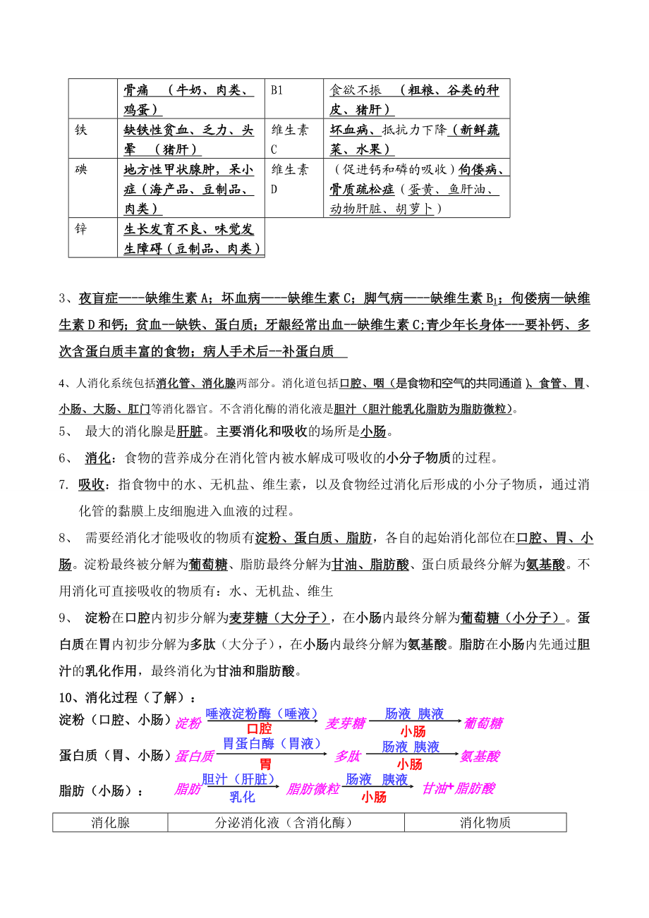 北师大版生物七年级下册知识点总结.doc_第2页