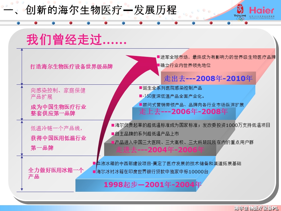 全国临床输血会推介片文档资料.ppt_第2页