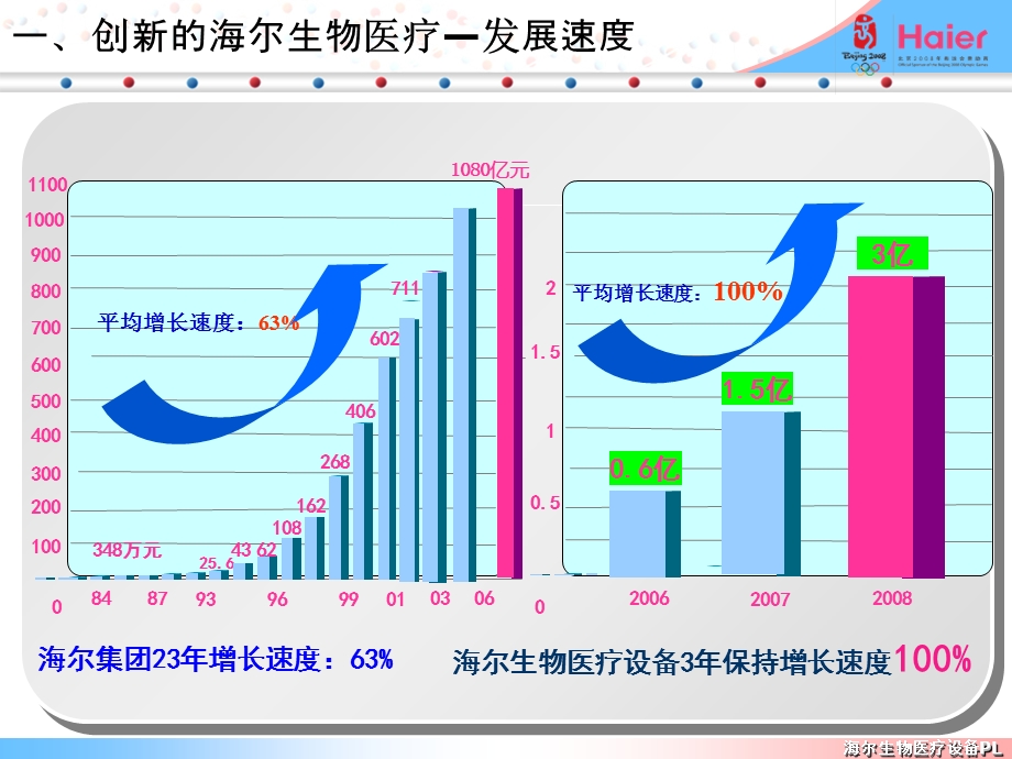 全国临床输血会推介片文档资料.ppt_第3页