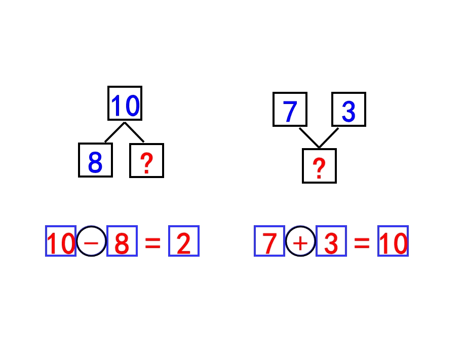 8、7、6加几(一年级课件演示).ppt_第3页