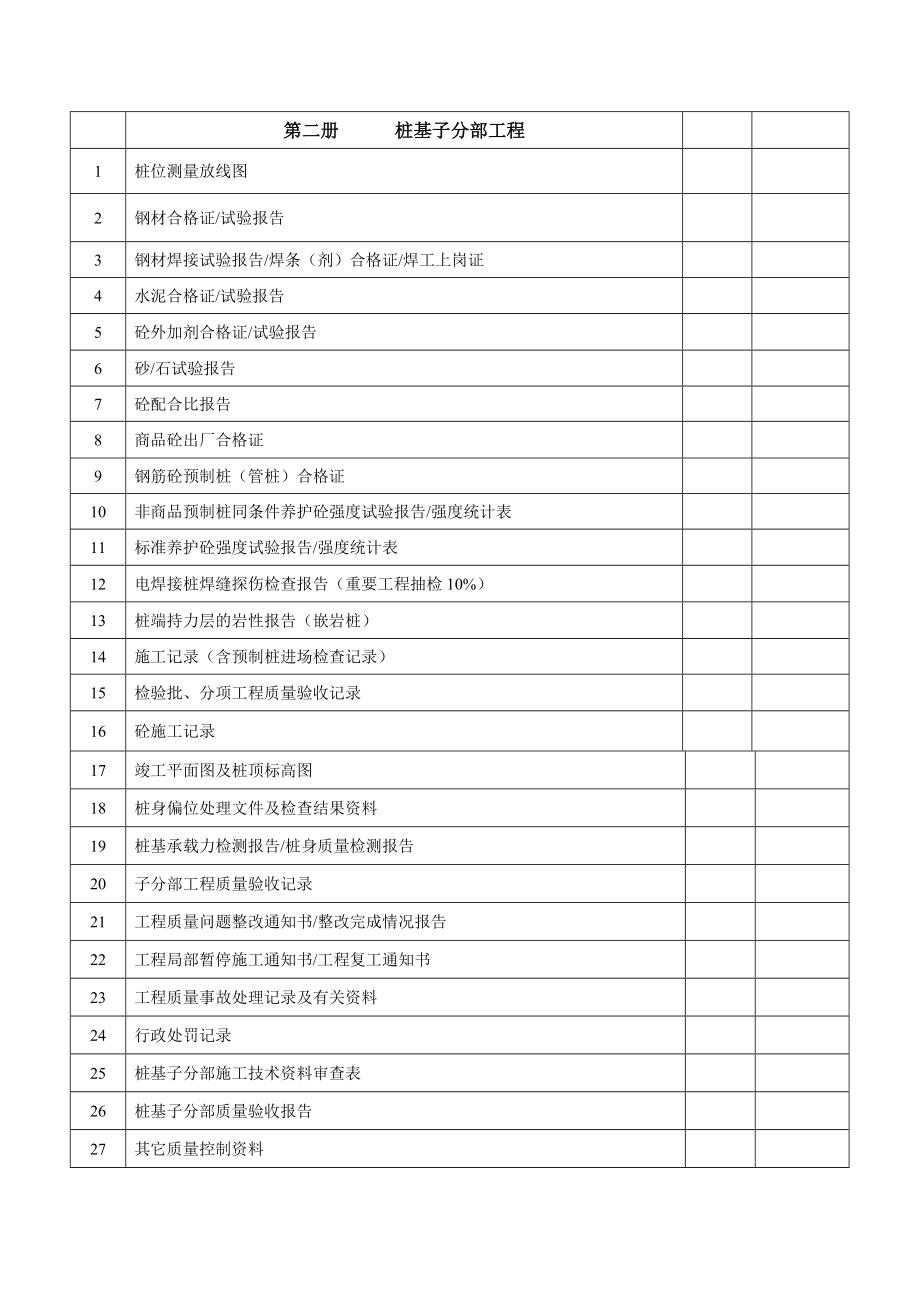 [建筑]最新竣工资料目录.doc_第3页