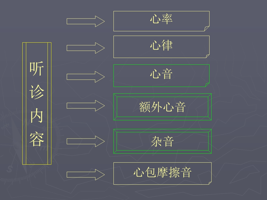 心脏检查心脏听诊1文档资料.ppt_第3页