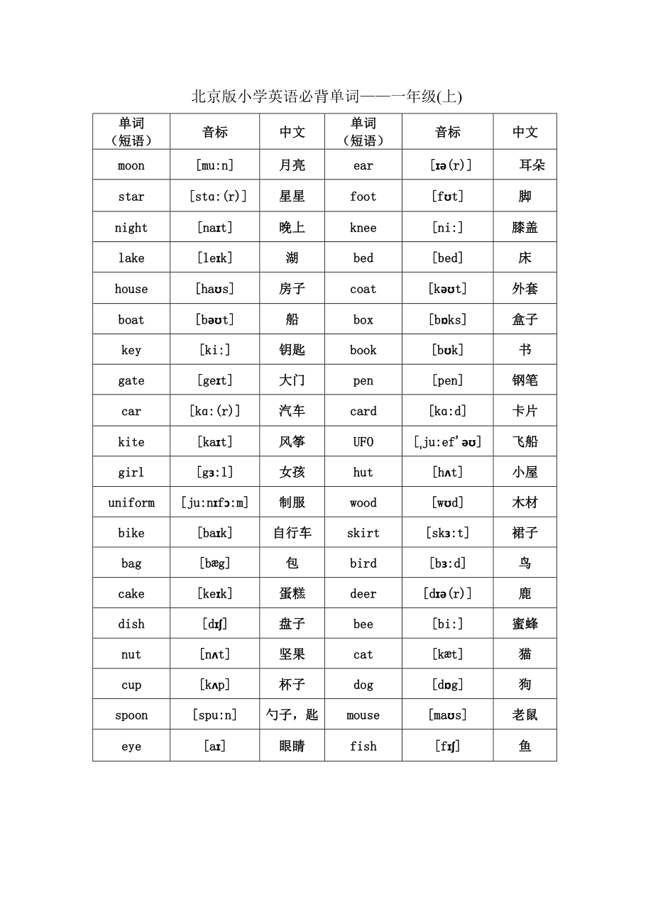 北京版小学英语1至6年级词汇(带音标)精编版.doc_第1页