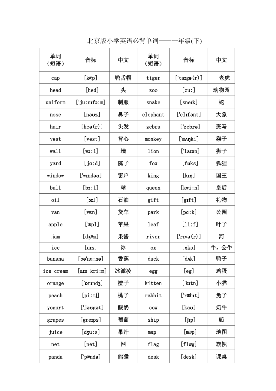 北京版小学英语1至6年级词汇(带音标)精编版.doc_第2页