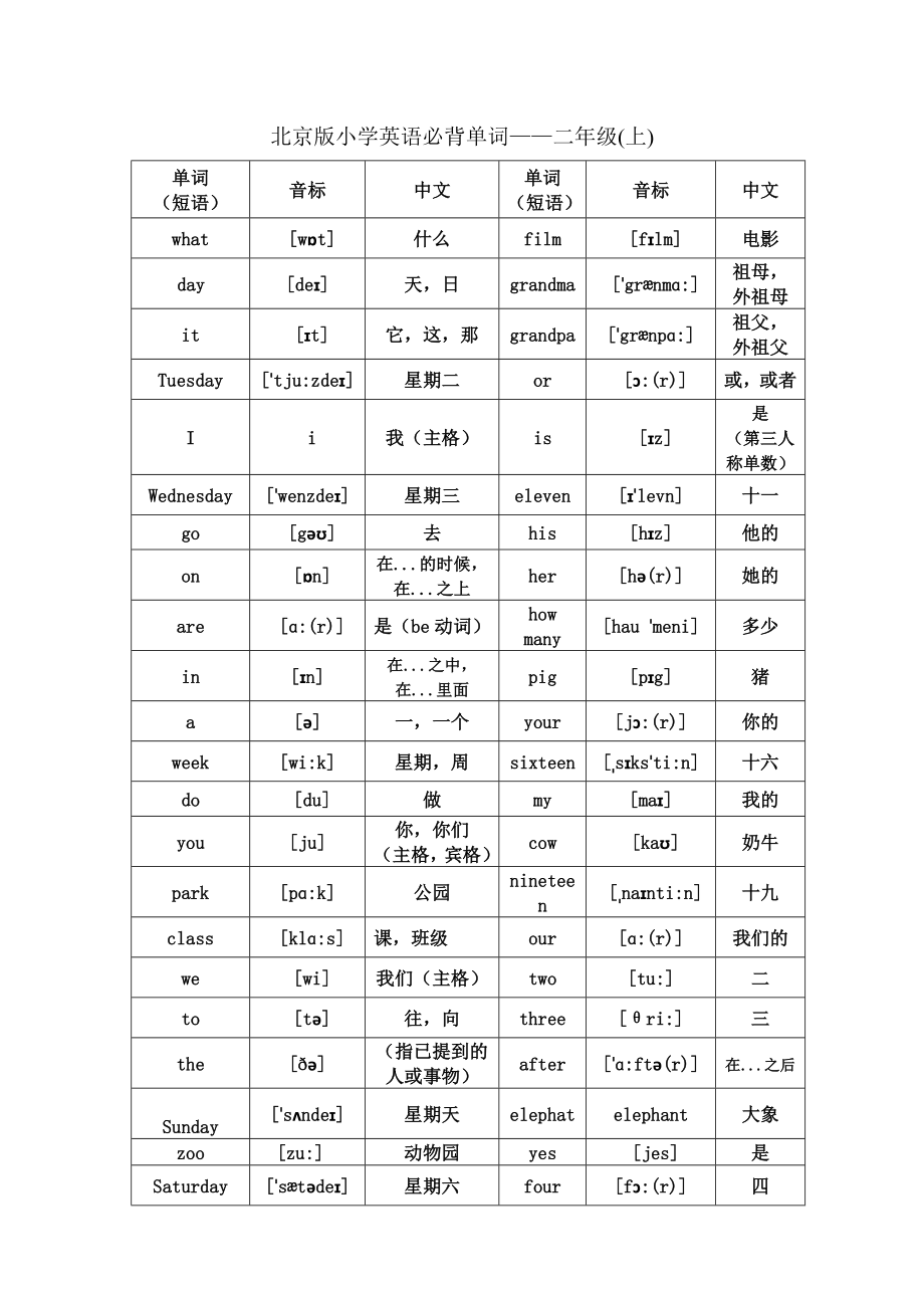 北京版小学英语1至6年级词汇(带音标)精编版.doc_第3页