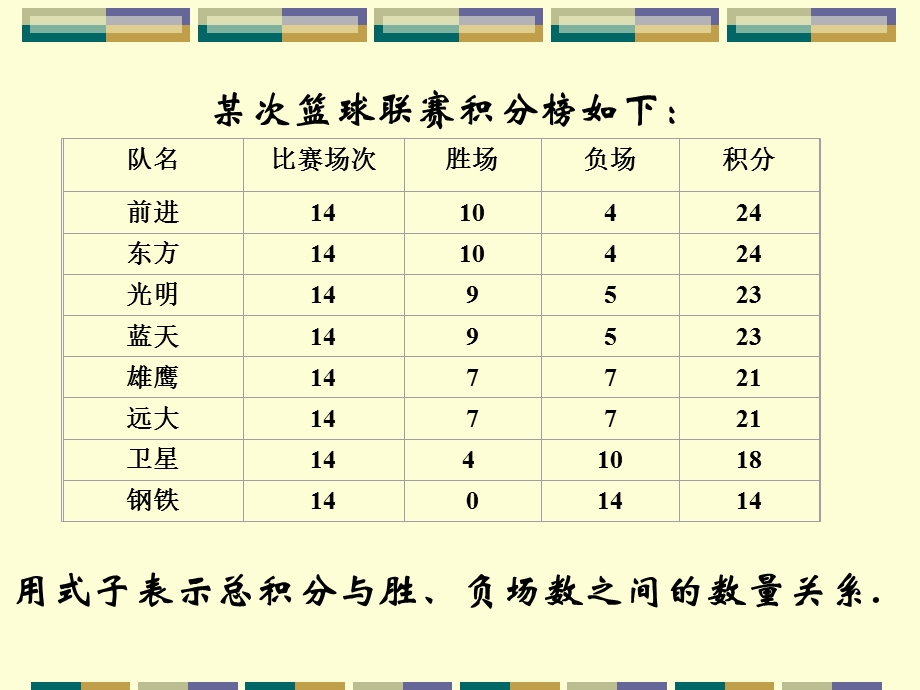 3.4实际问题与一元一次方程3.ppt_第3页