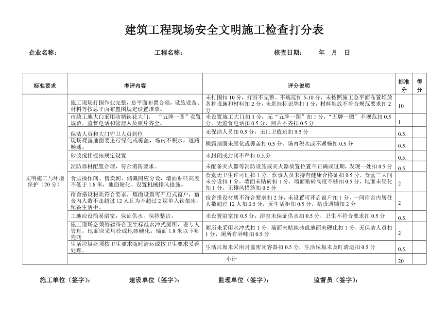 [建筑]安全文明施工现场评分.doc_第1页