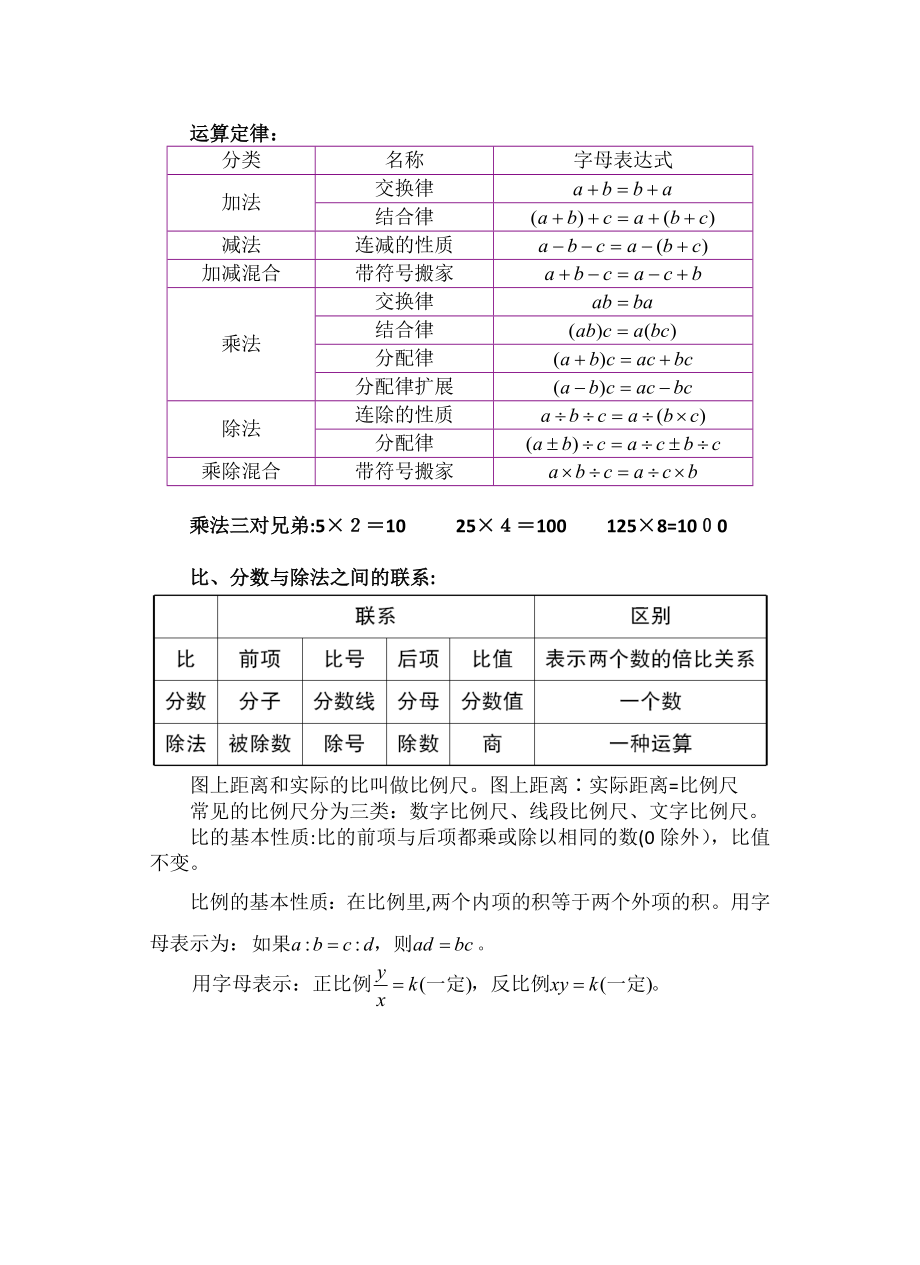 北师大版六年级数学下册期末总复习必记.docx_第3页