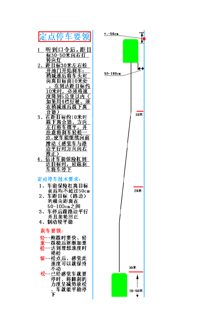 [工程科技]汽车驾驶技术图解.doc_第2页