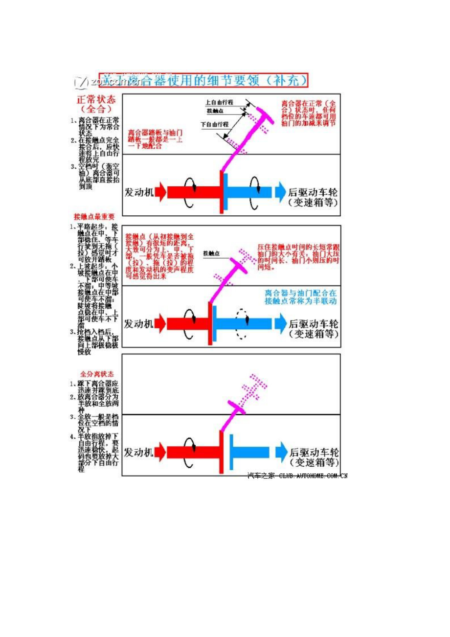 [工程科技]汽车驾驶技术图解.doc_第3页