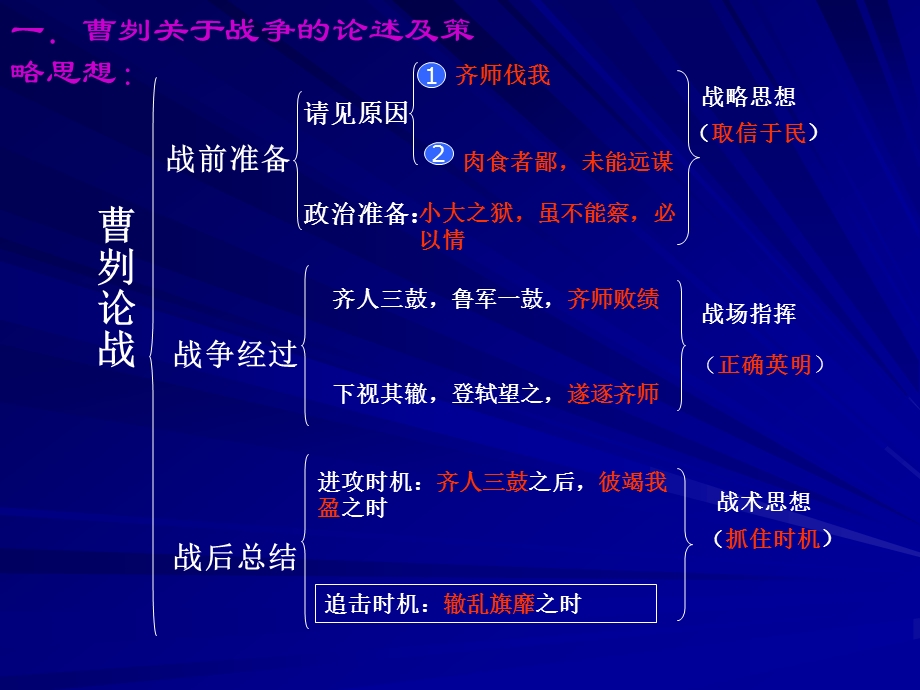 《曹刿论战》幻灯片.ppt_第3页