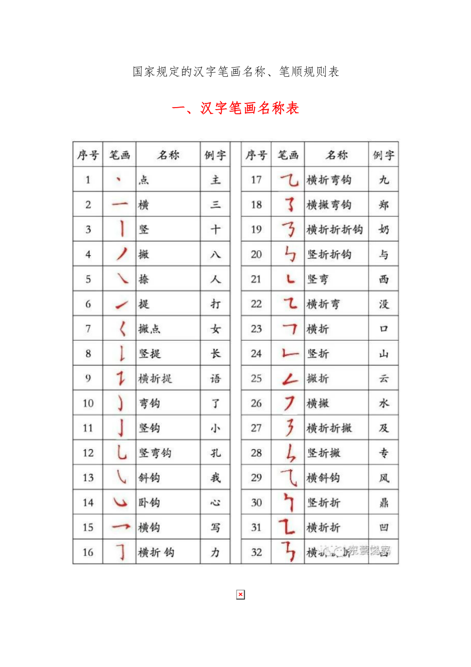 国家规定的汉字笔画名称.doc_第1页