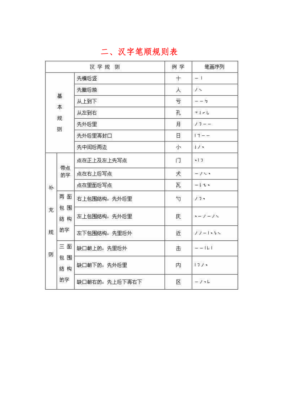 国家规定的汉字笔画名称.doc_第2页