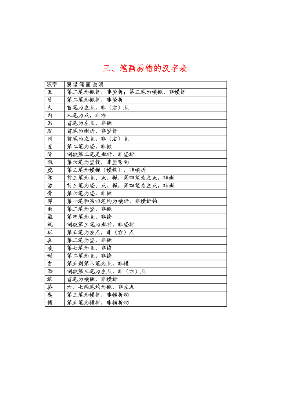 国家规定的汉字笔画名称.doc_第3页