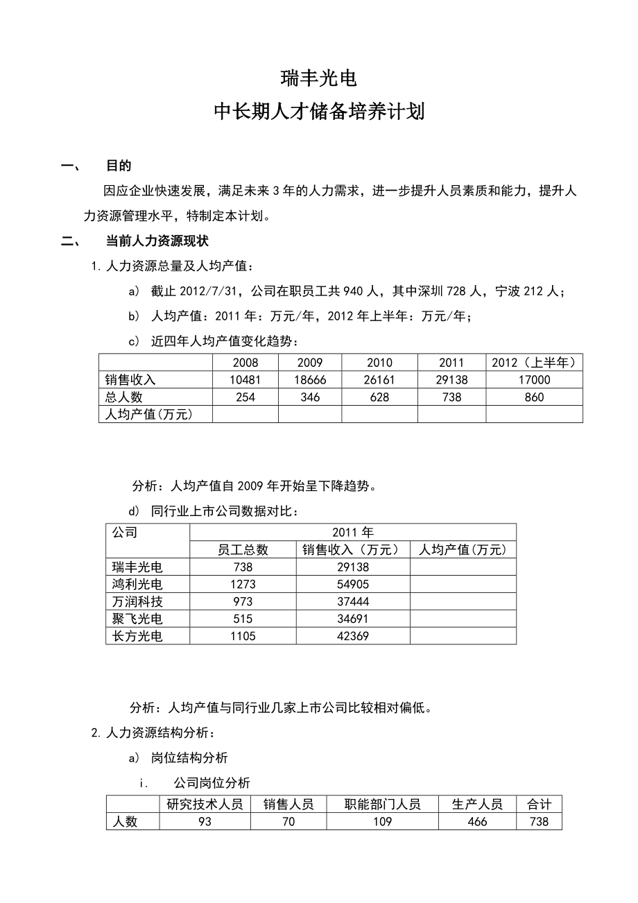 大公司人才储备计划.doc_第1页