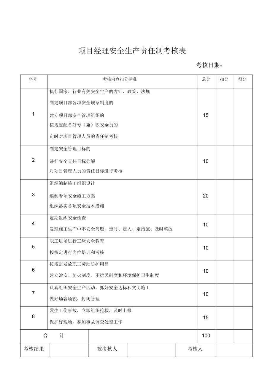 各岗位安全生产责任制考核表.docx_第1页