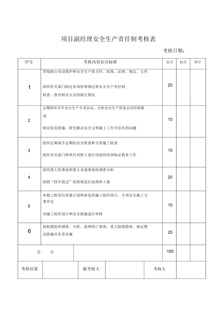 各岗位安全生产责任制考核表.docx_第2页